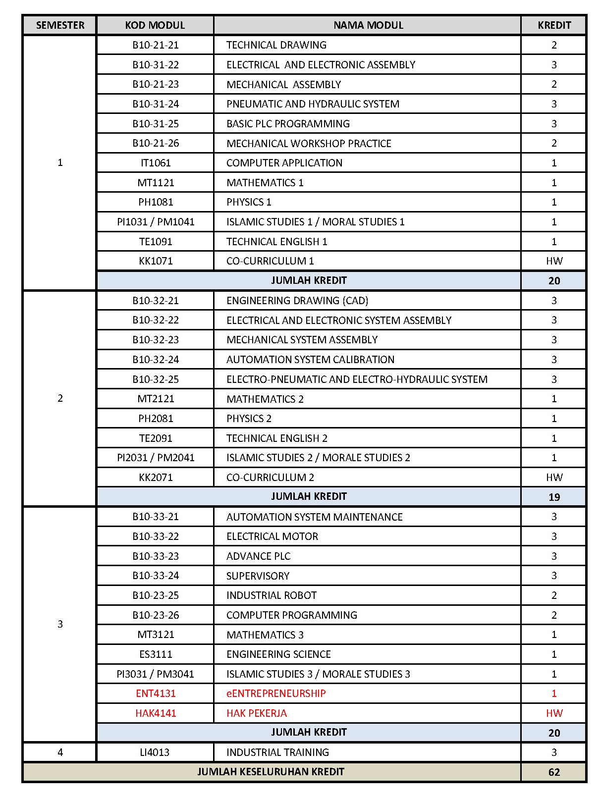 Module Structure - SEME03 - MECHATRONIC TECHNOLOGY