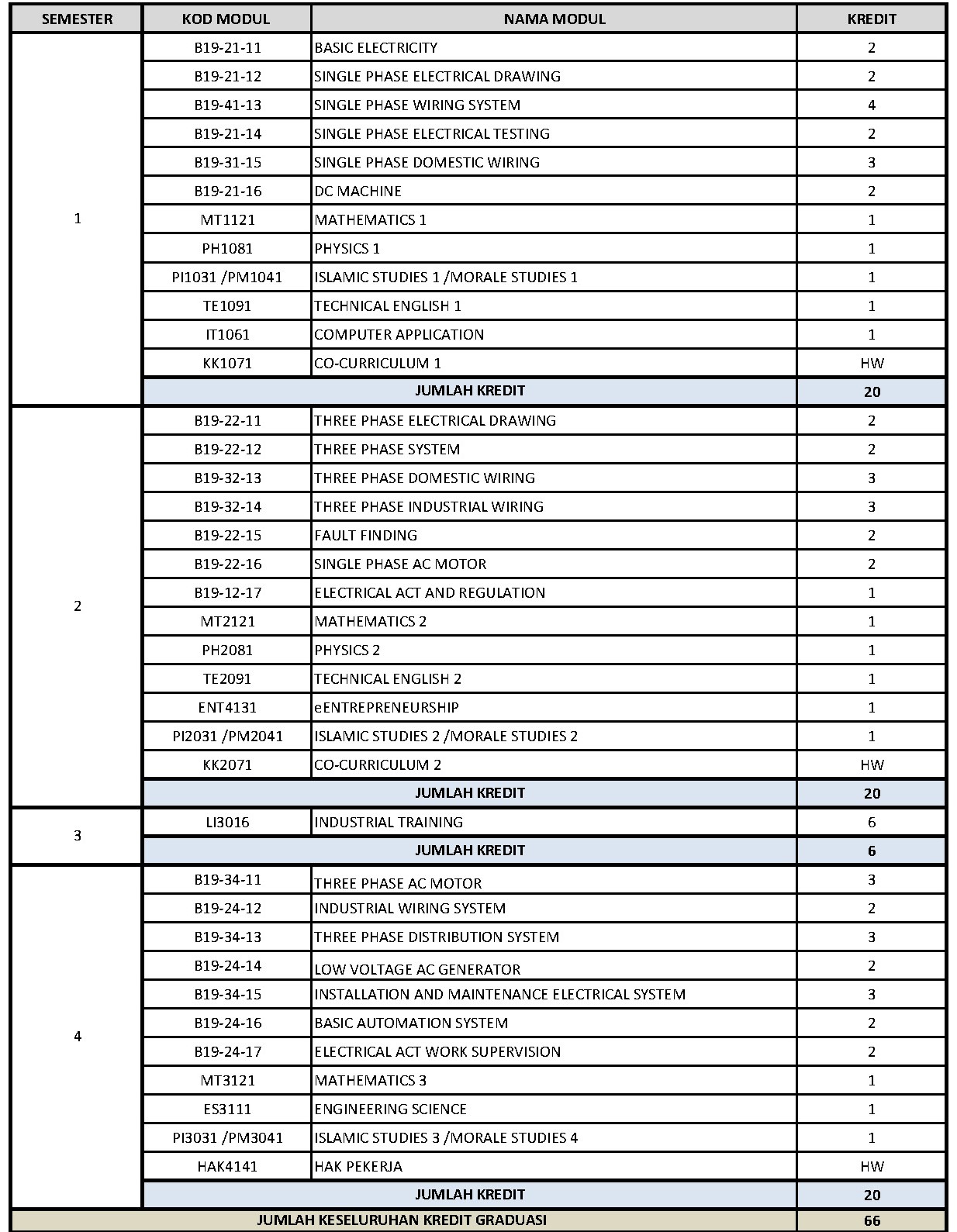 Module Structure - SMET03 - 3-PHASE POWER ELECTRIC TECHNOLOGY