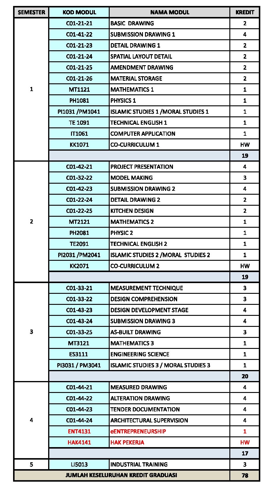 Module Structure - C01 - ARCHITECTURE CADD TECHNOLOGY